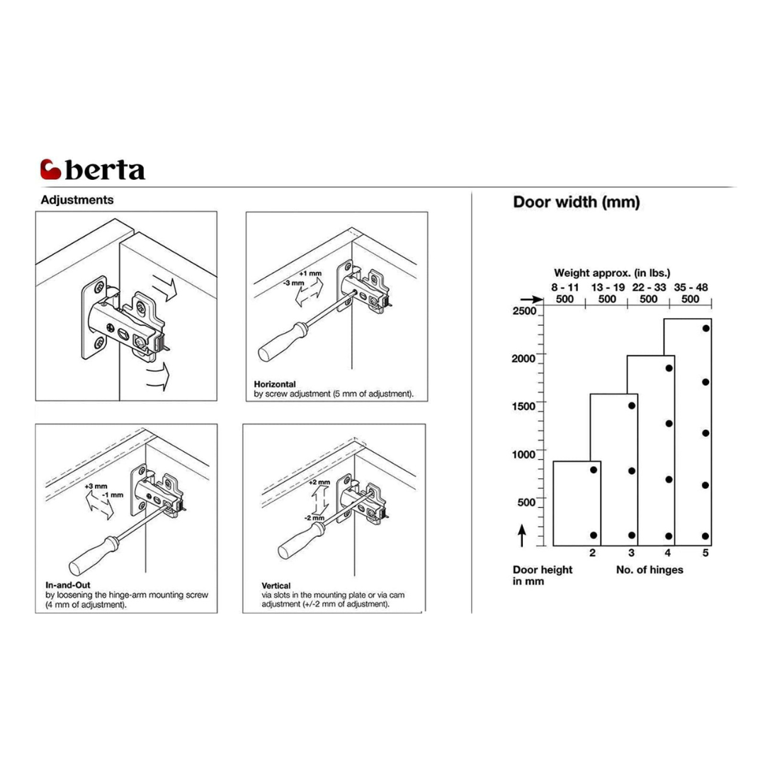 20 Pcs 105° Hinges – Full Overlay Frameless, 2-Cam Adjustable - Berta Store 