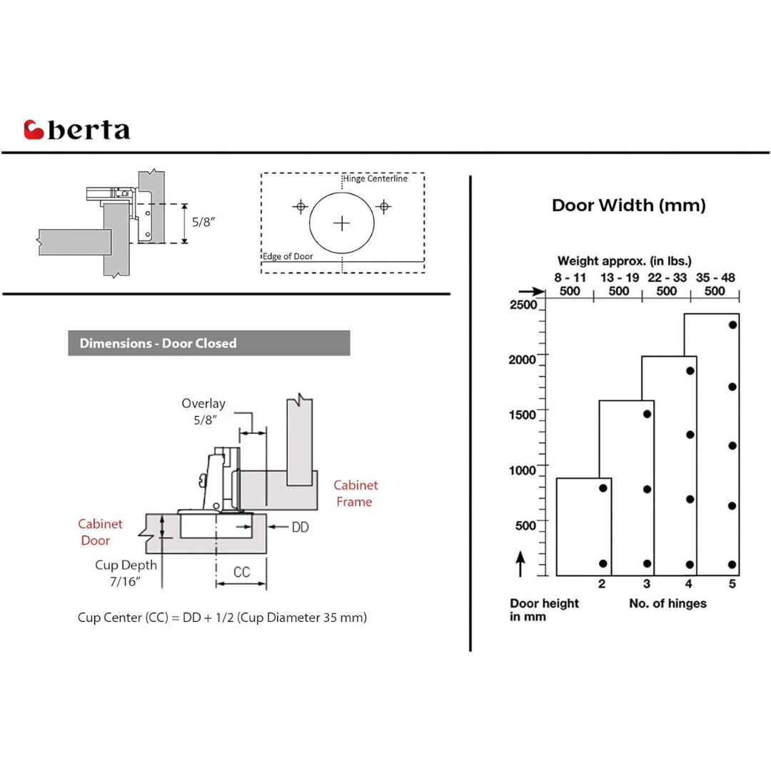 20 Pcs 105° Soft Close Hinges – 5/8" Overlay for Face Frame & Frameless Cabinets - Berta Store 