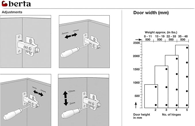 20 Pcs 110° Soft Close Cabinet Hinges – Full Overlay, Frameless, Clip-On - Berta 